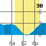 East Cove tide chart for Saturday, March 30, 2024