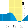 East Cove tide chart for Tuesday, March 5, 2024