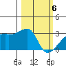 East Cove tide chart for Wednesday, March 6, 2024