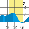 East Cove tide chart for Thursday, March 7, 2024