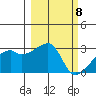 East Cove tide chart for Friday, March 8, 2024