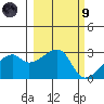East Cove tide chart for Saturday, March 9, 2024