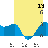 East Cove tide chart for Saturday, April 13, 2024