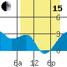 East Cove tide chart for Monday, April 15, 2024