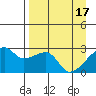 East Cove tide chart for Wednesday, April 17, 2024
