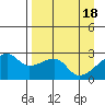 East Cove tide chart for Thursday, April 18, 2024