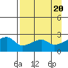 East Cove tide chart for Saturday, April 20, 2024