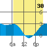 East Cove tide chart for Tuesday, April 30, 2024