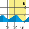 East Cove tide chart for Saturday, April 6, 2024