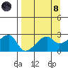East Cove tide chart for Monday, April 8, 2024