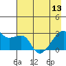 East Cove tide chart for Monday, May 13, 2024
