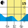 East Cove tide chart for Wednesday, May 15, 2024