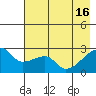 East Cove tide chart for Thursday, May 16, 2024