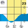 East Cove tide chart for Thursday, May 23, 2024