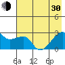 East Cove tide chart for Thursday, May 30, 2024