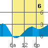 East Cove tide chart for Monday, May 6, 2024