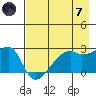 East Cove tide chart for Tuesday, May 7, 2024