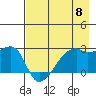 East Cove tide chart for Wednesday, May 8, 2024