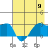 East Cove tide chart for Thursday, May 9, 2024