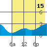 East Cove tide chart for Saturday, June 15, 2024