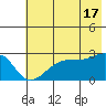 East Cove tide chart for Monday, June 17, 2024