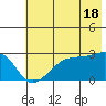 East Cove tide chart for Tuesday, June 18, 2024