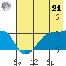 East Cove tide chart for Friday, June 21, 2024