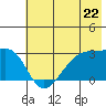 East Cove tide chart for Saturday, June 22, 2024