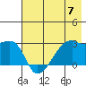 East Cove tide chart for Friday, June 7, 2024