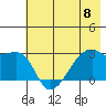 East Cove tide chart for Saturday, June 8, 2024