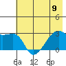 East Cove tide chart for Sunday, June 9, 2024