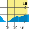 East Cove tide chart for Monday, July 15, 2024