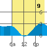 East Cove tide chart for Tuesday, July 9, 2024
