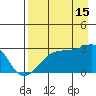 East Cove tide chart for Thursday, August 15, 2024