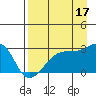 East Cove tide chart for Saturday, August 17, 2024