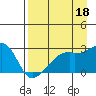 East Cove tide chart for Sunday, August 18, 2024