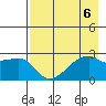 East Cove tide chart for Tuesday, August 6, 2024