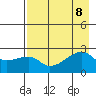 East Cove tide chart for Thursday, August 8, 2024