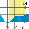 East Cove tide chart for Saturday, September 14, 2024