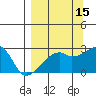 East Cove tide chart for Sunday, September 15, 2024
