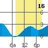 East Cove tide chart for Monday, September 16, 2024
