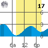 East Cove tide chart for Tuesday, September 17, 2024