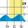East Cove tide chart for Thursday, September 19, 2024