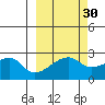 East Cove tide chart for Monday, September 30, 2024