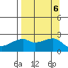 East Cove tide chart for Friday, September 6, 2024