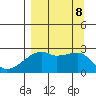 East Cove tide chart for Sunday, September 8, 2024