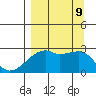 East Cove tide chart for Monday, September 9, 2024