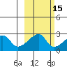 East Cove tide chart for Tuesday, October 15, 2024