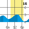 East Cove tide chart for Wednesday, October 16, 2024