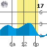 East Cove tide chart for Thursday, October 17, 2024